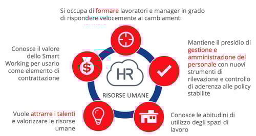 hr-smart-working