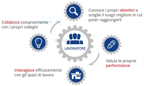 lavoratore-smart-working