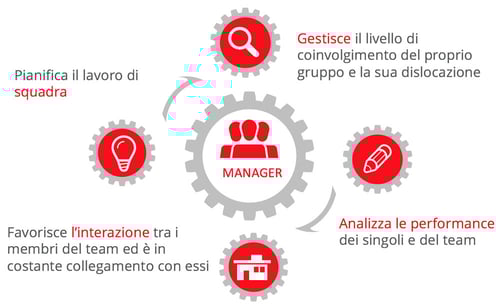 manager-smart-working